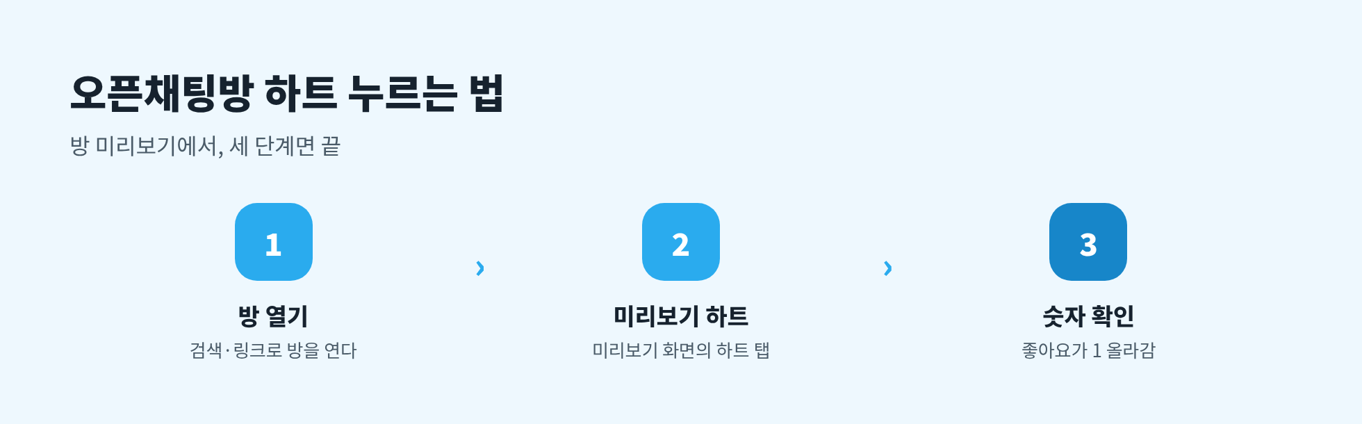 오픈채팅방 하트 누르는 법 3단계: 방 열기, 미리보기 하트, 숫자 확인