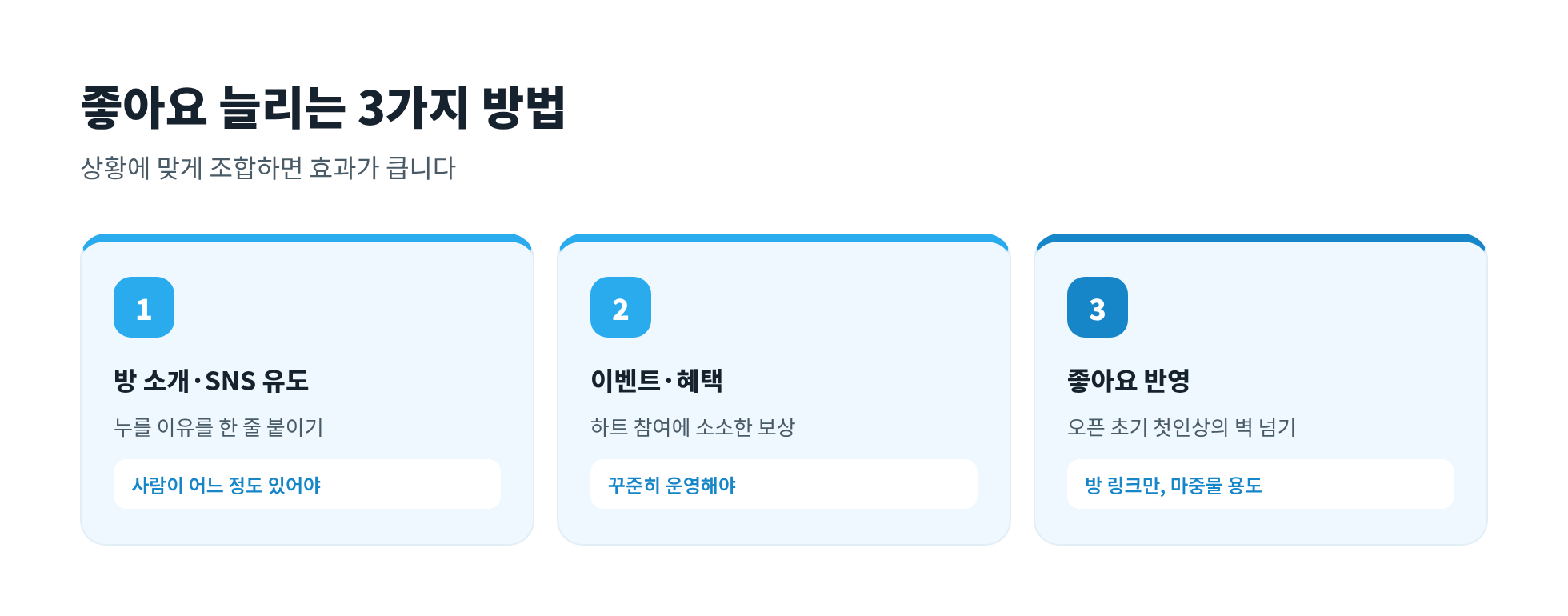 좋아요 늘리는 3가지 방법: 방 소개·SNS 유도, 이벤트·혜택, 좋아요 반영