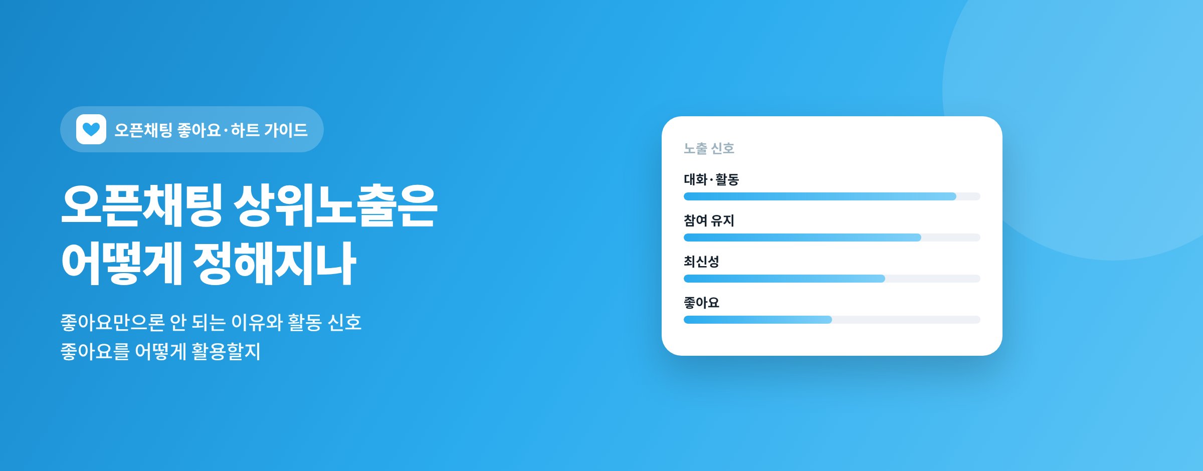 오픈채팅 상위노출은 어떻게 정해지나