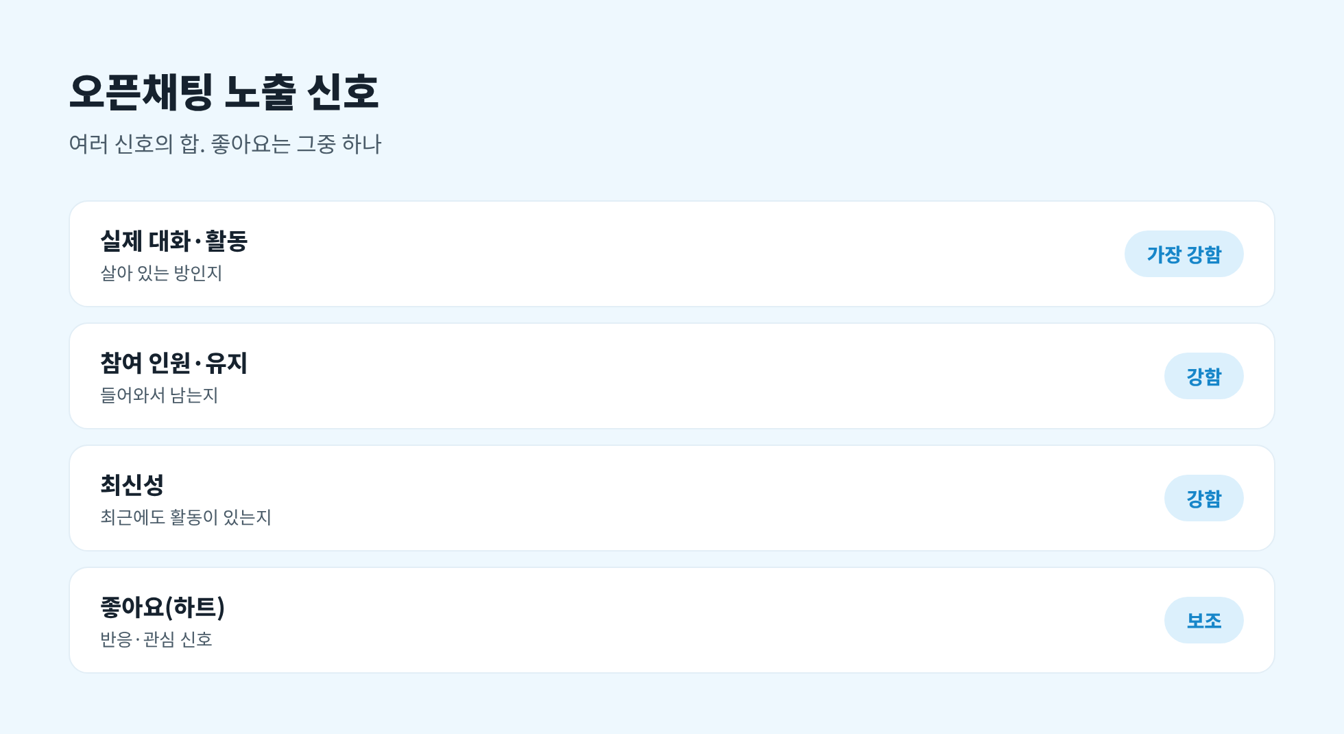 오픈채팅 노출 신호 강도: 대화·활동, 참여 유지, 최신성, 좋아요(보조)